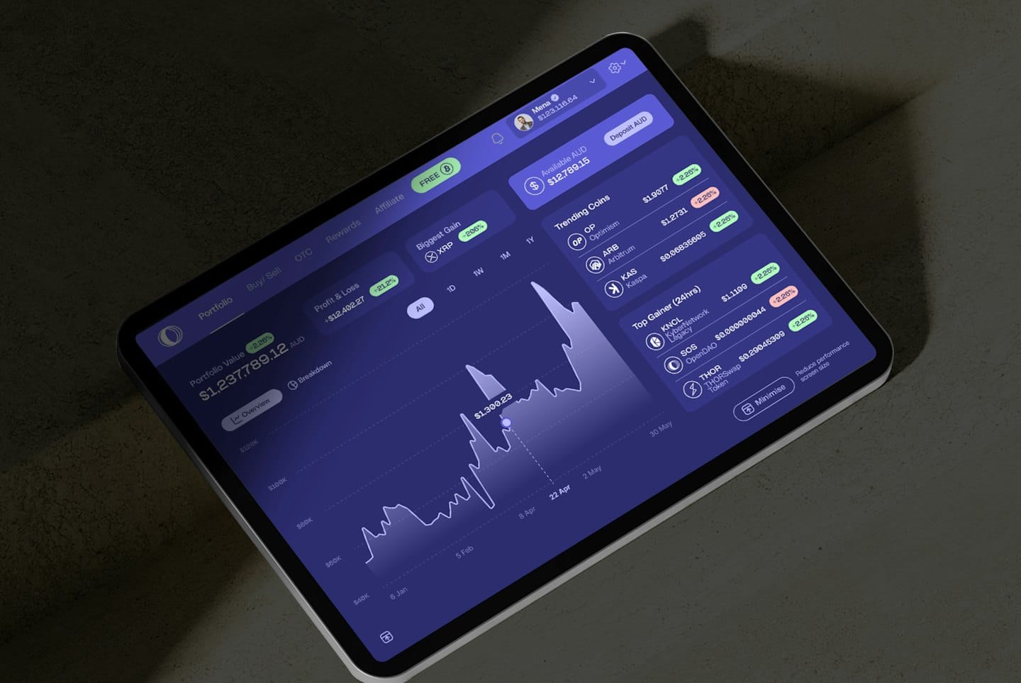 Tablet mit Finanz-Dashboard und Kryptowährungsdaten.